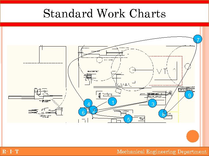 Standard Work Charts 7 9 1 4 6 3 2 5 R· I· T