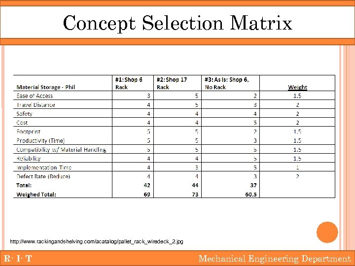 Multidisciplinary Senior Design Rochester Institute of Technology