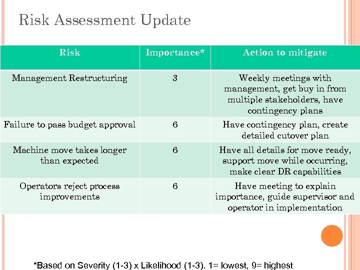 Multidisciplinary Senior Design Rochester Institute of Technology