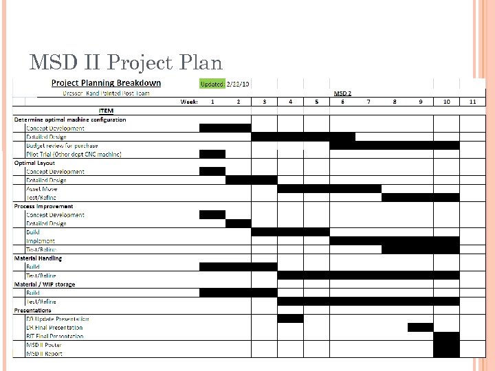 MSD II Project Plan 