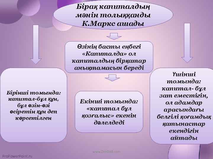 Бірақ капиталдың мәнін толыққанды К. Маркс ашады Өзінің басты еңбегі «Капиталда» ол капиталдың бірқатар