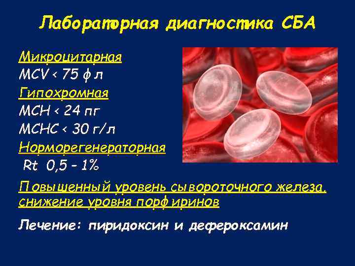 Лабораторная диагностика СБА Микроцитарная MCV < 75 фл Гипохромная MCH < 24 пг MCHC