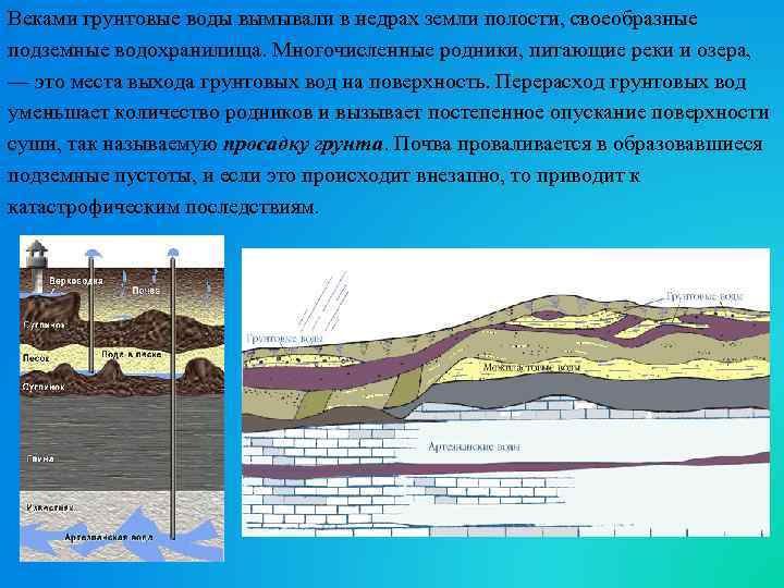 Веками грунтовые воды вымывали в недрах земли полости, своеобразные подземные водохранилища. Многочисленные родники, питающие