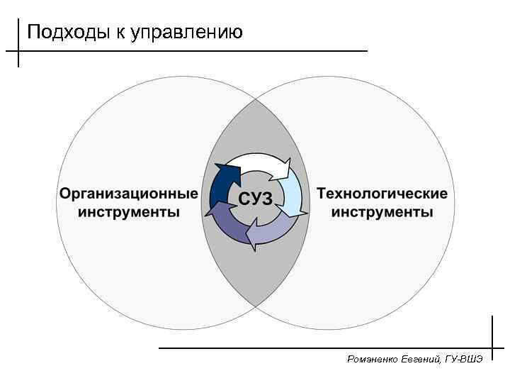 Подходы к управлению Романенко Евгений, ГУ-ВШЭ 