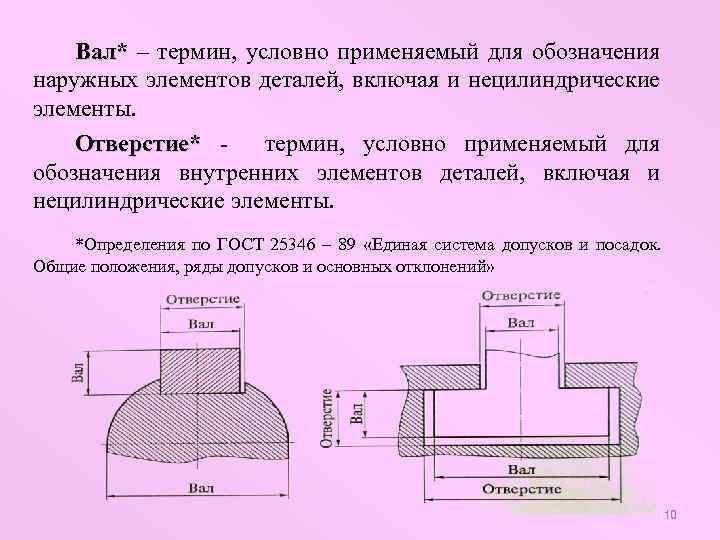 Вал* – термин, условно применяемый для обозначения наружных элементов деталей, включая и нецилиндрические элементы.