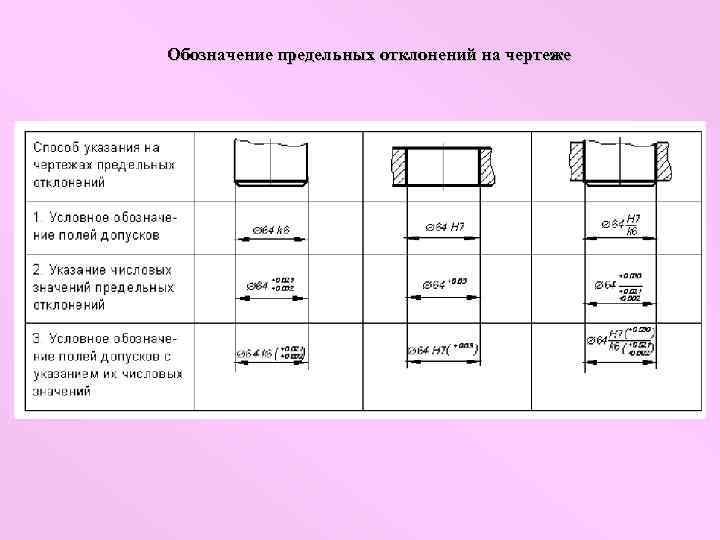 Отклонения на чертеже обозначения