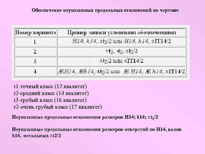 Обозначение неуказанных предельных отклонений на чертеже t 1 -точный класс (12 квалитет) t 2