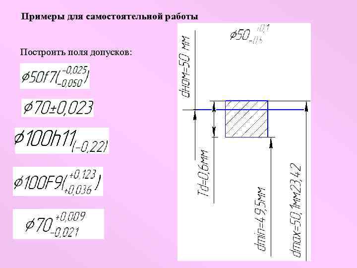 Примеры для самостоятельной работы Построить поля допусков: 
