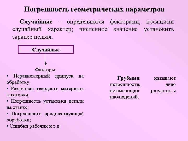Погрешность геометрических параметров Случайные – определяются факторами, носящими случайный характер; численное значение установить заранее
