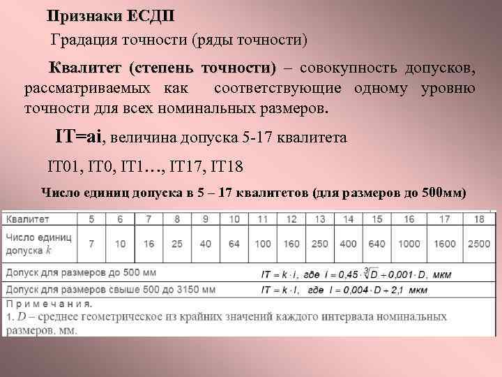 Признаки ЕСДП Градация точности (ряды точности) Квалитет (степень точности) – совокупность допусков, точности) рассматриваемых