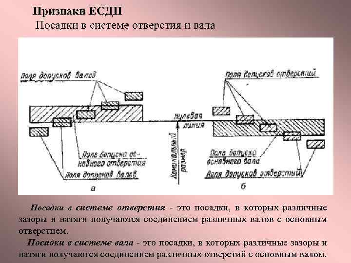 Признаки ЕСДП Посадки в системе отверстия и вала Посадки в системе отверстия - это