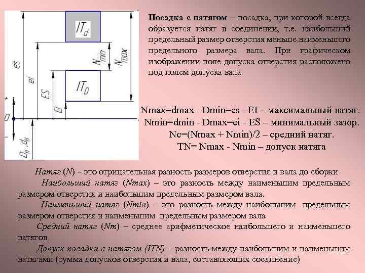 Посадка с натягом – посадка, при которой всегда образуется натяг в соединении, т. е.