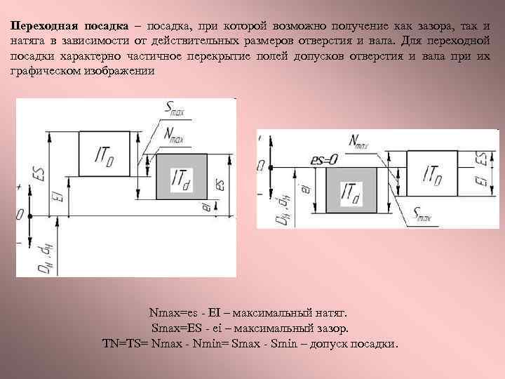 Переходная посадка – посадка, при которой возможно получение как зазора, так и посадка натяга