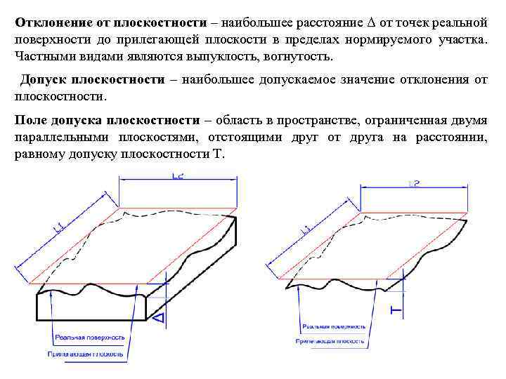 Отклонение от плоскостности – наибольшее расстояние Δ от точек реальной поверхности до прилегающей плоскости