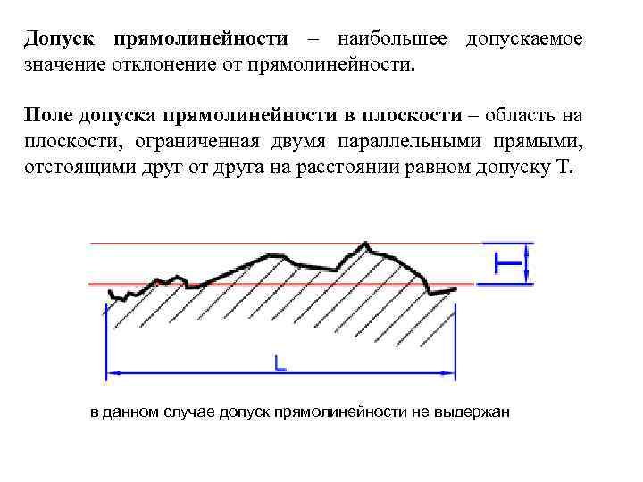 Допуск прямолинейности – наибольшее допускаемое значение отклонение от прямолинейности. Поле допуска прямолинейности в плоскости