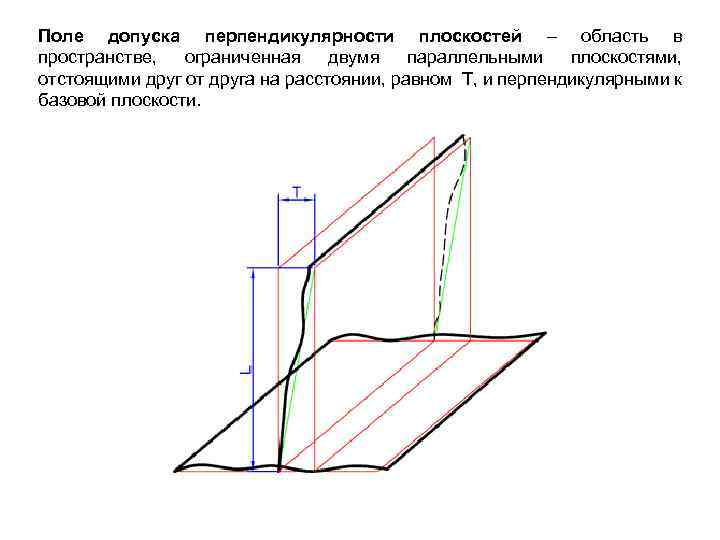 Поле допуска перпендикулярности плоскостей – область в пространстве, ограниченная двумя параллельными плоскостями, отстоящими друг