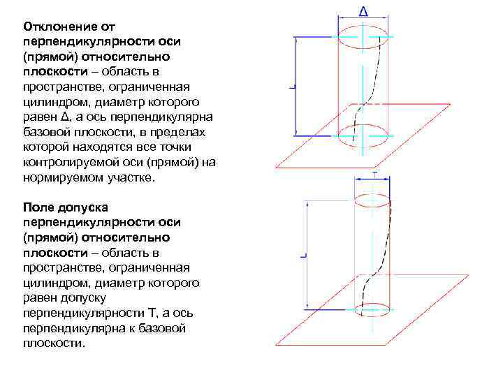 Отклонение от перпендикулярности оси (прямой) относительно плоскости – область в пространстве, ограниченная цилиндром, диаметр