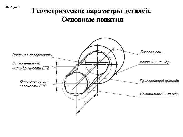 Геометрические параметры инструмента