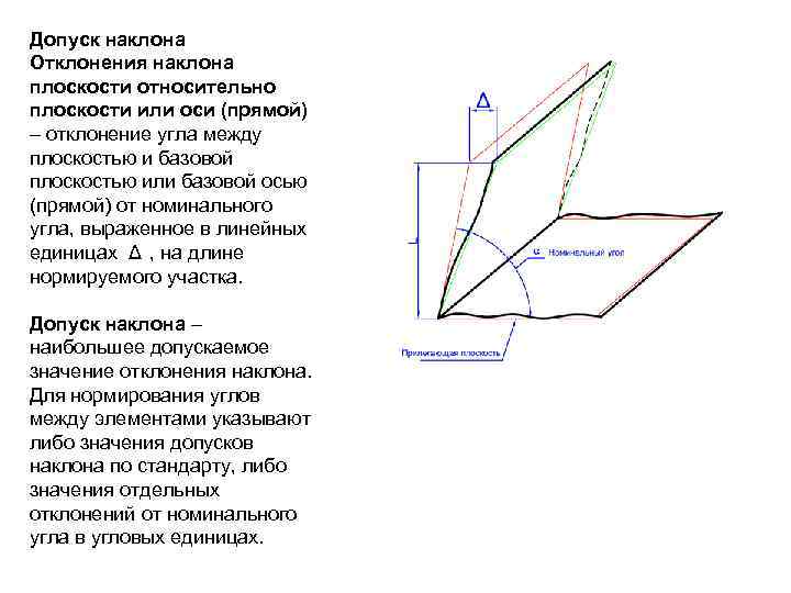 Допуск наклона Отклонения наклона плоскости относительно плоскости или оси (прямой) – отклонение угла между