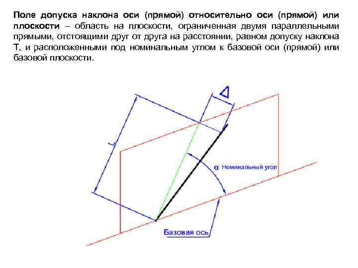 Поле допуска наклона оси (прямой) относительно оси (прямой) или плоскости – область на плоскости,
