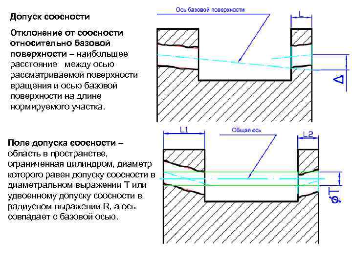 Допуск соосности Отклонение от соосности относительно базовой поверхности – наибольшее расстояние между осью рассматриваемой