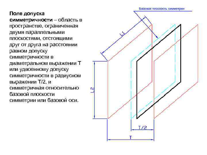 Поле допуска симметричности – область в пространстве, ограниченная двумя параллельными плоскостями, отстоящими друг от
