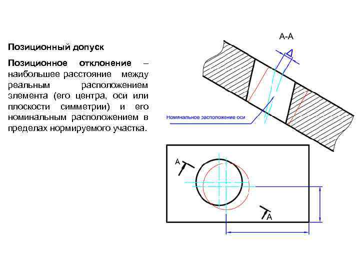 Позиционный допуск Позиционное отклонение – наибольшее расстояние между реальным расположением элемента (его центра, оси
