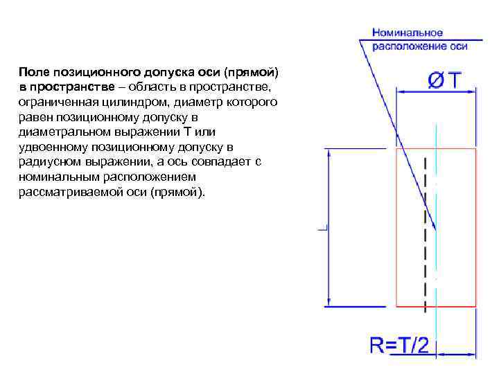 Поле позиционного допуска оси (прямой) в пространстве – область в пространстве, ограниченная цилиндром, диаметр