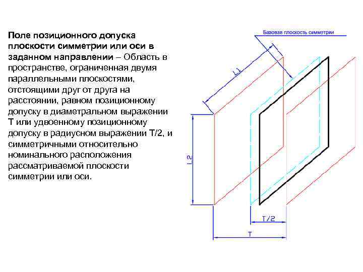 Поле позиционного допуска плоскости симметрии или оси в заданном направлении – Область в пространстве,