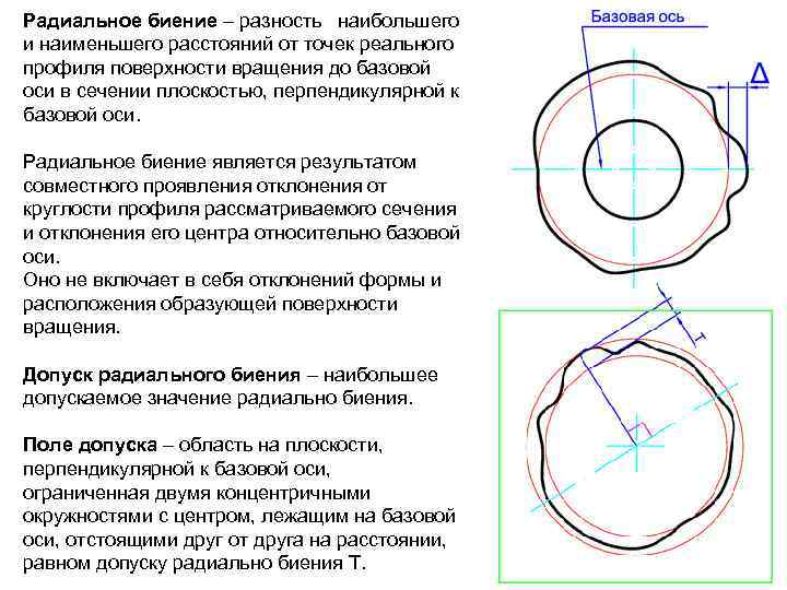 Радиальное биение – разность наибольшего и наименьшего расстояний от точек реального профиля поверхности вращения