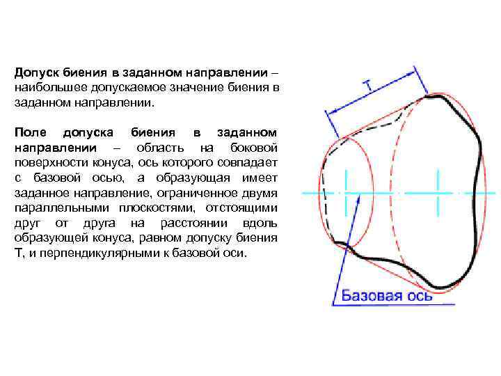 Допуск биения в заданном направлении – наибольшее допускаемое значение биения в заданном направлении. Поле