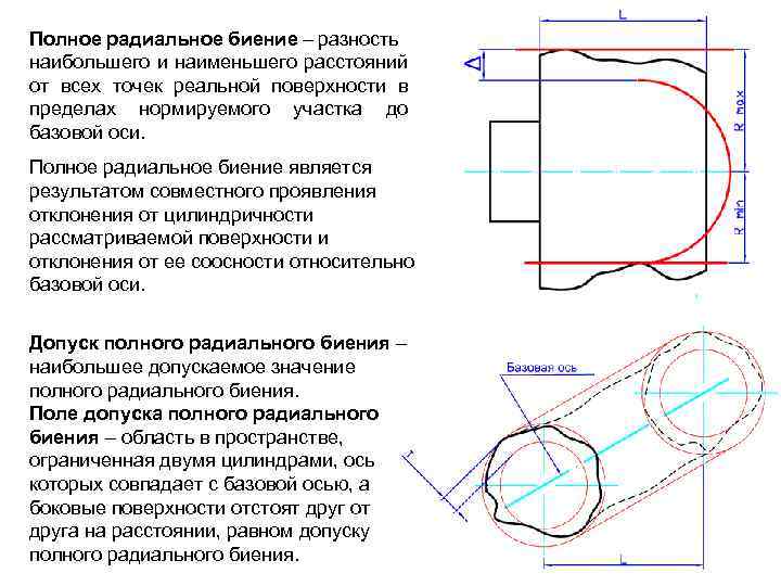 Полное радиальное биение – разность наибольшего и наименьшего расстояний от всех точек реальной поверхности