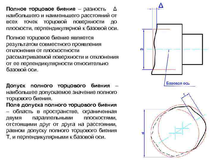 Полное торцовое биение – разность Δ наибольшего и наименьшего расстояний от всех точек торцовой
