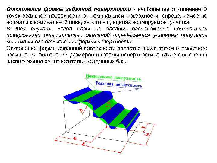 Отклонение формы заданной поверхности - наибольшее отклонение D точек реальной поверхности от номинальной поверхности,