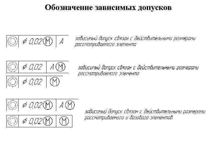 Обозначение зависимых допусков 