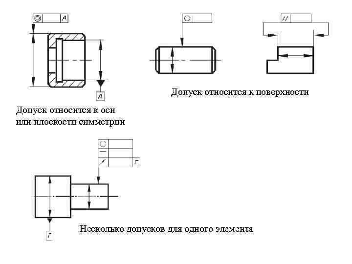 Допуск относится к поверхности Допуск относится к оси или плоскости симметрии Несколько допусков для