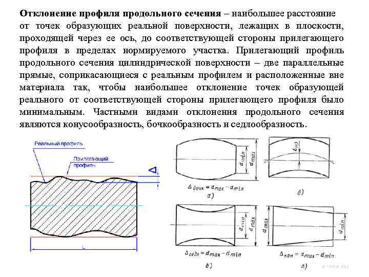 Отклонение профиля продольного сечения – наибольшее расстояние от точек образующих реальной поверхности, лежащих в