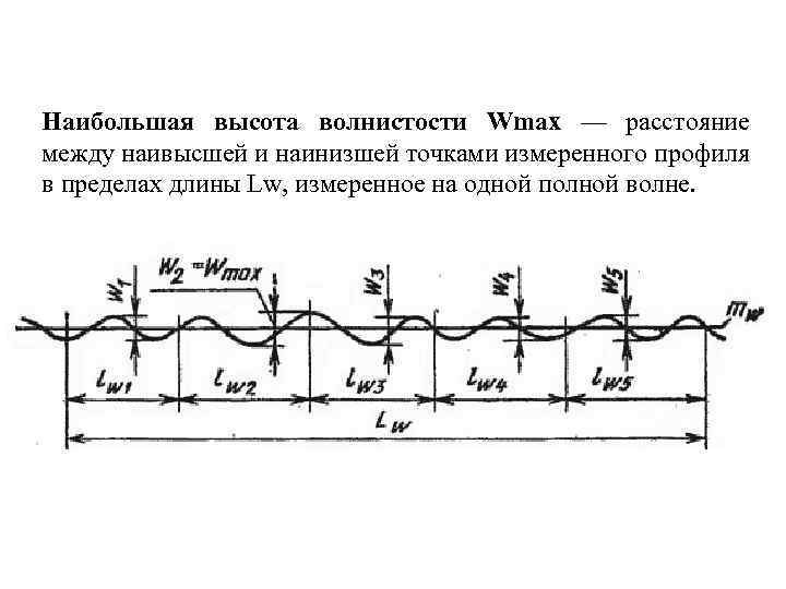 Наибольшая высота волнистости Wmax — расстояние между наивысшей и наинизшей точками измеренного профиля в
