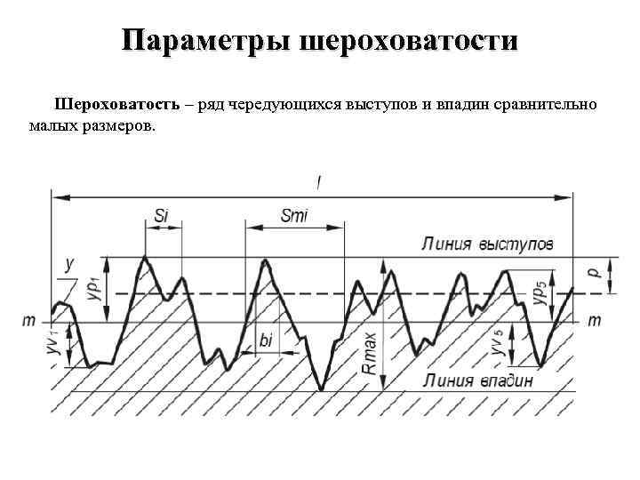 Параметры шероховатости Шероховатость – ряд чередующихся выступов и впадин сравнительно малых размеров. 