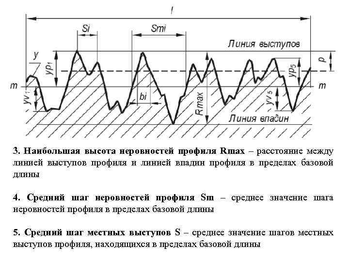 3. Наибольшая высота неровностей профиля Rmax – расстояние между линией выступов профиля и линией