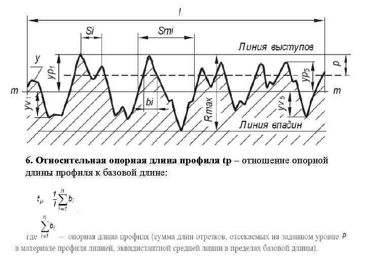 6. Относительная опорная длина профиля tp – отношение опорной длины профиля к базовой длине: