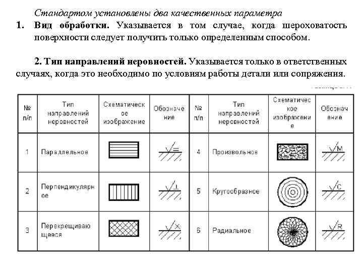 Параметр обработки. Волнистость и шероховатость поверхности метрология. Понятие шероховатости и волнистости поверхностей и их параметры. Типы направлений неровностей поверхности. Направления неровностей шероховатости.