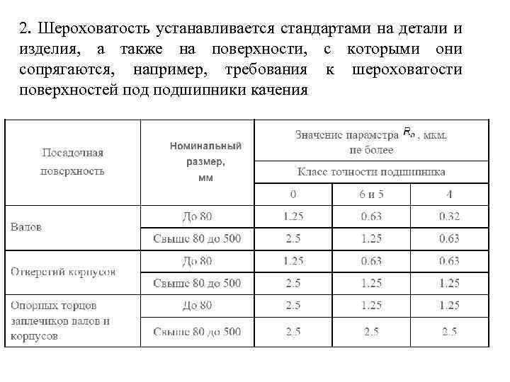 2. Шероховатость устанавливается стандартами на детали и изделия, а также на поверхности, с которыми