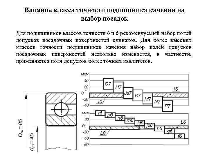 Влияние класса точности подшипника качения на выбор посадок Для подшипников классов точности 0 и
