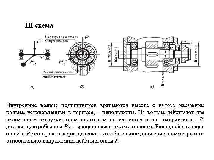 III схема Внутренние кольца подшипников вращаются вместе с валом, наружные кольца, установленные в корпусе,