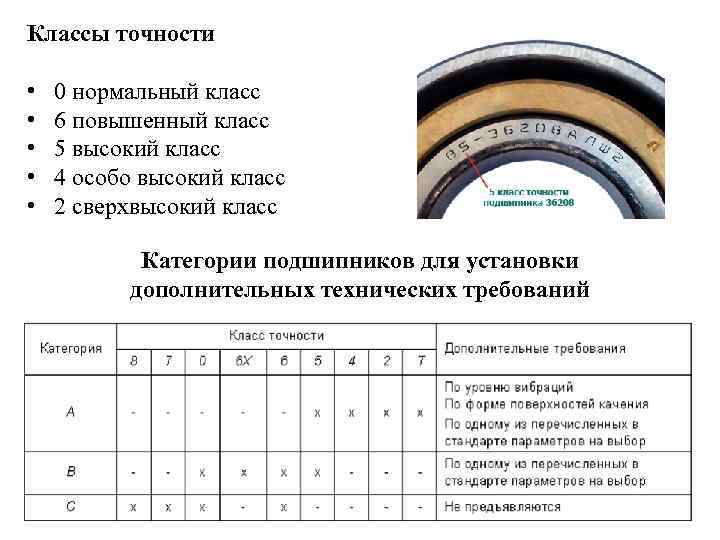 Классы точности • • • 0 нормальный класс 6 повышенный класс 5 высокий класс