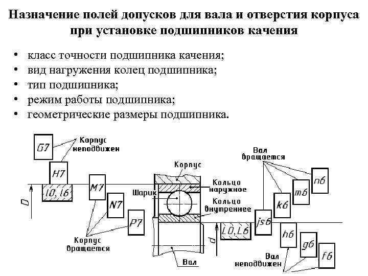 Назначение полей допусков для вала и отверстия корпуса при установке подшипников качения • •