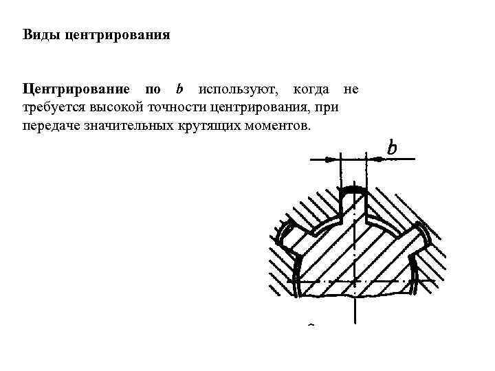 Центрирование изображения html