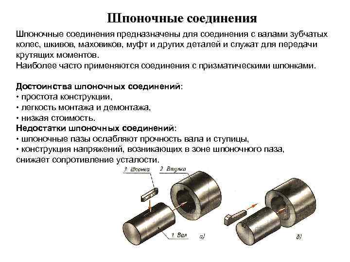 Шпоночное соединение картинки