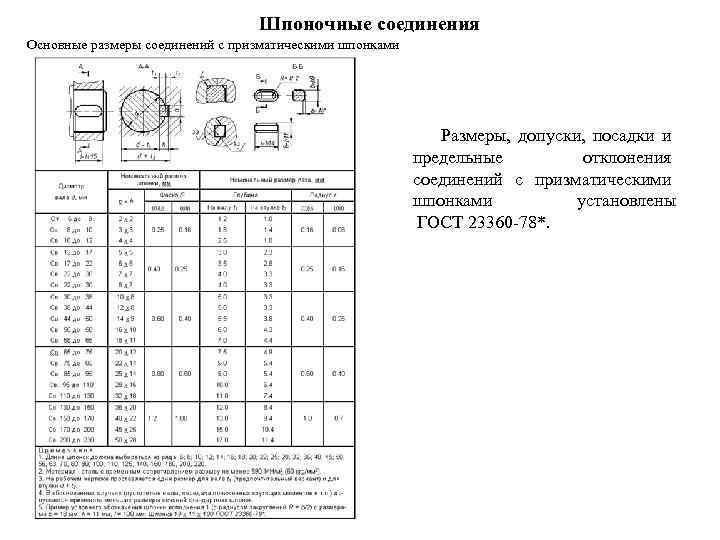 Шпоночные соединения Основные размеры соединений с призматическими шпонками Размеры, допуски, посадки и предельные отклонения